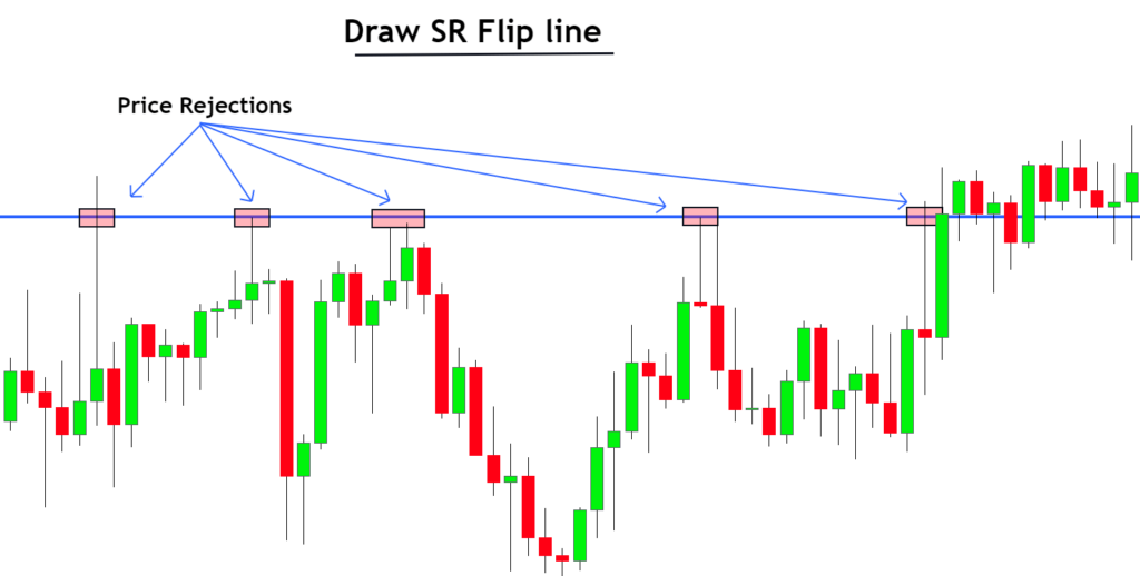 Forex trading signal software